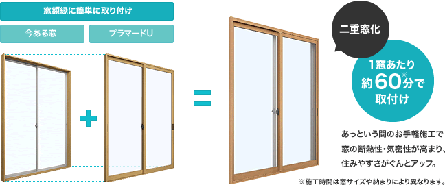 イメージ：今ある窓＋プラマードU＝二重窓化