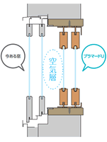 イメージ：空気層で断熱