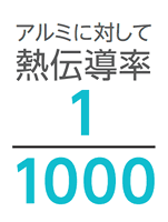 イメージ：樹脂で断熱