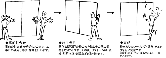 スピーディーな簡単施工
