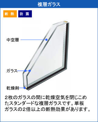 複層ガラス