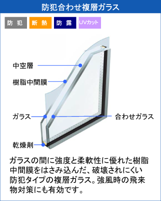 防犯合わせ複層ガラス