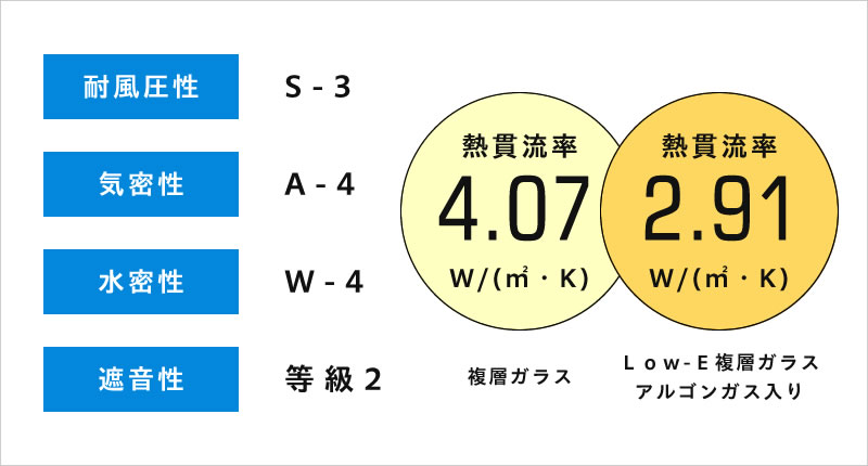 フレミングJ