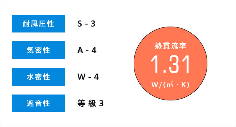 APW 330