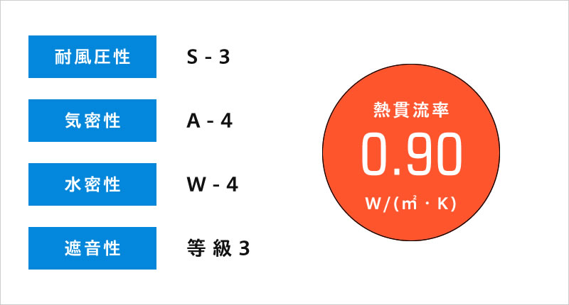APW 430